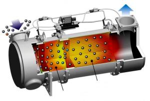 Λύσεις για DPF, OPF, EGR, Καταλύτες, Adblue, NOX